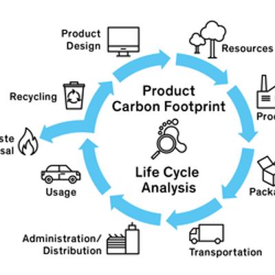Product Carbon Footprint (PCF)