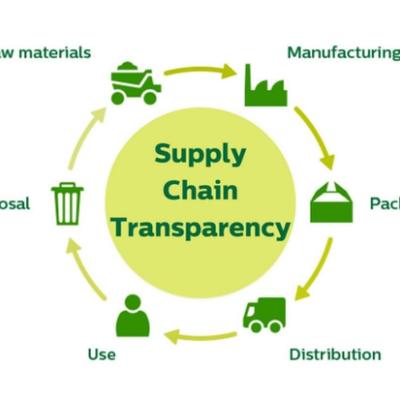 Supply Chain Sustainability and Transparency