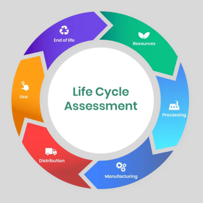Life Cycle Assessment (LCA)